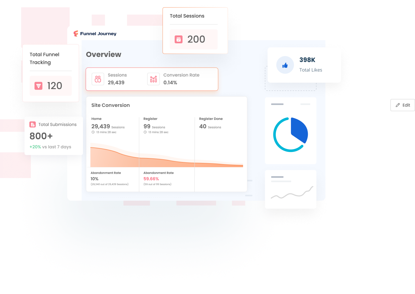 Dashboard Funnel Journey